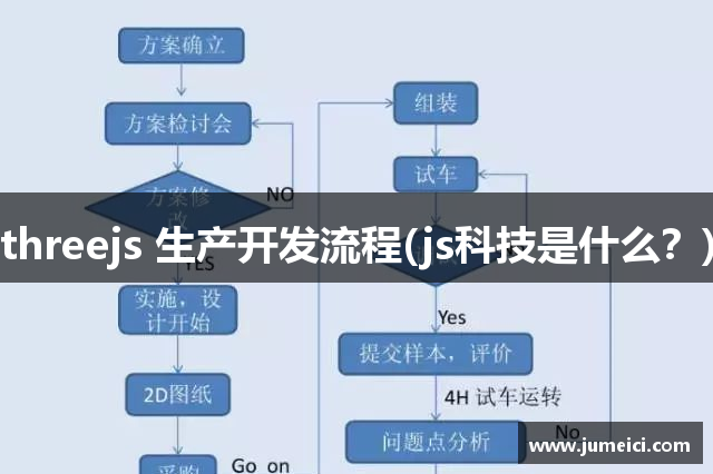 threejs 生产开发流程(js科技是什么？)