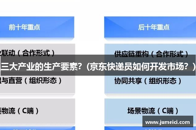 三大产业的生产要素？(京东快递员如何开发市场？)