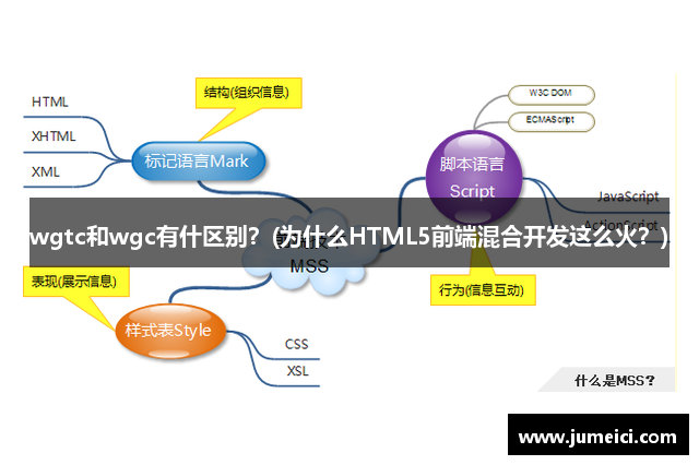 wgtc和wgc有什区别？(为什么HTML5前端混合开发这么火？)