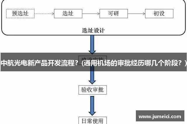 中航光电新产品开发流程？(通用机场的审批经历哪几个阶段？)