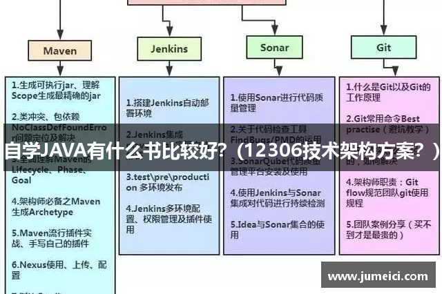 自学JAVA有什么书比较好？(12306技术架构方案？)